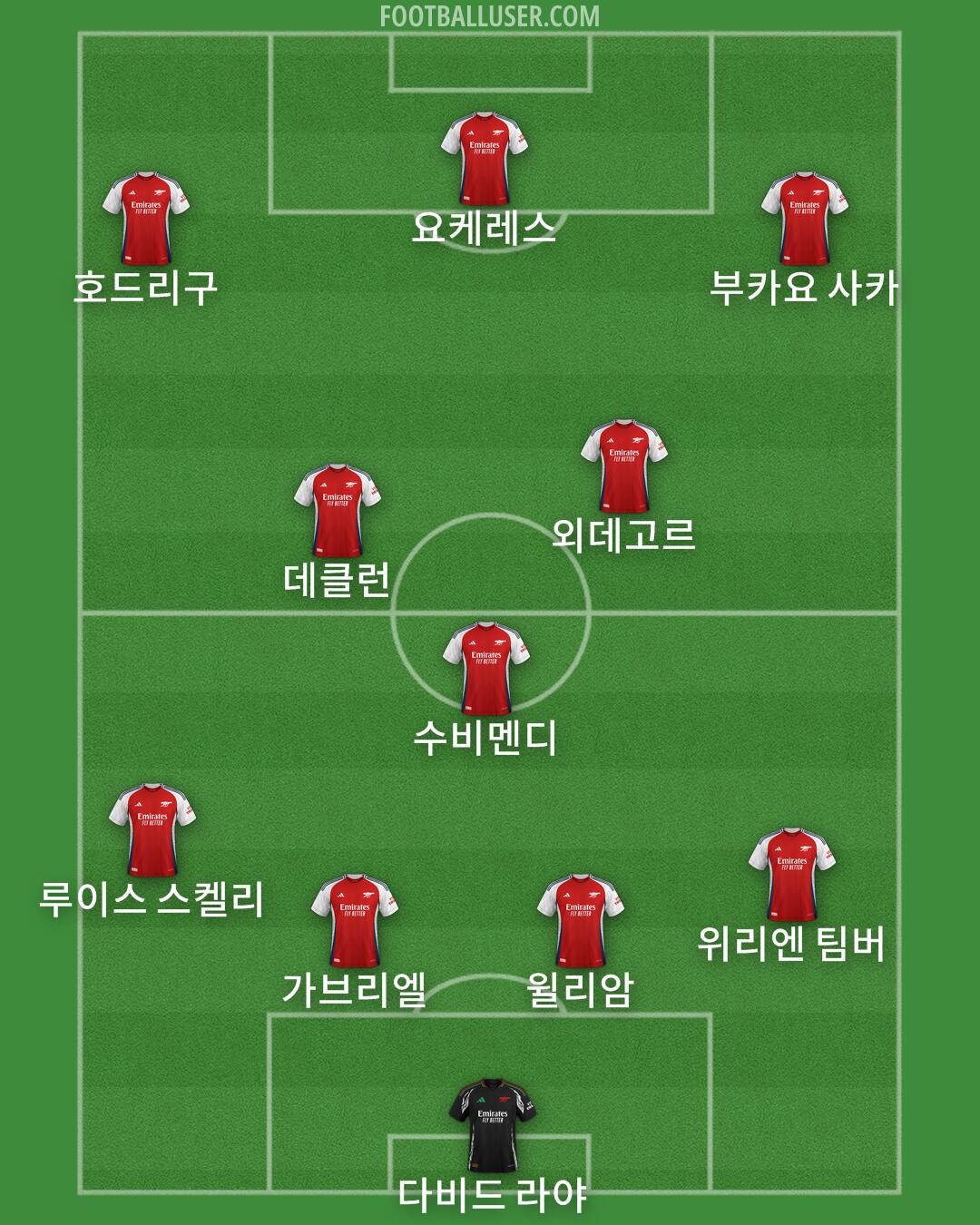 Arsenal Formation 2025