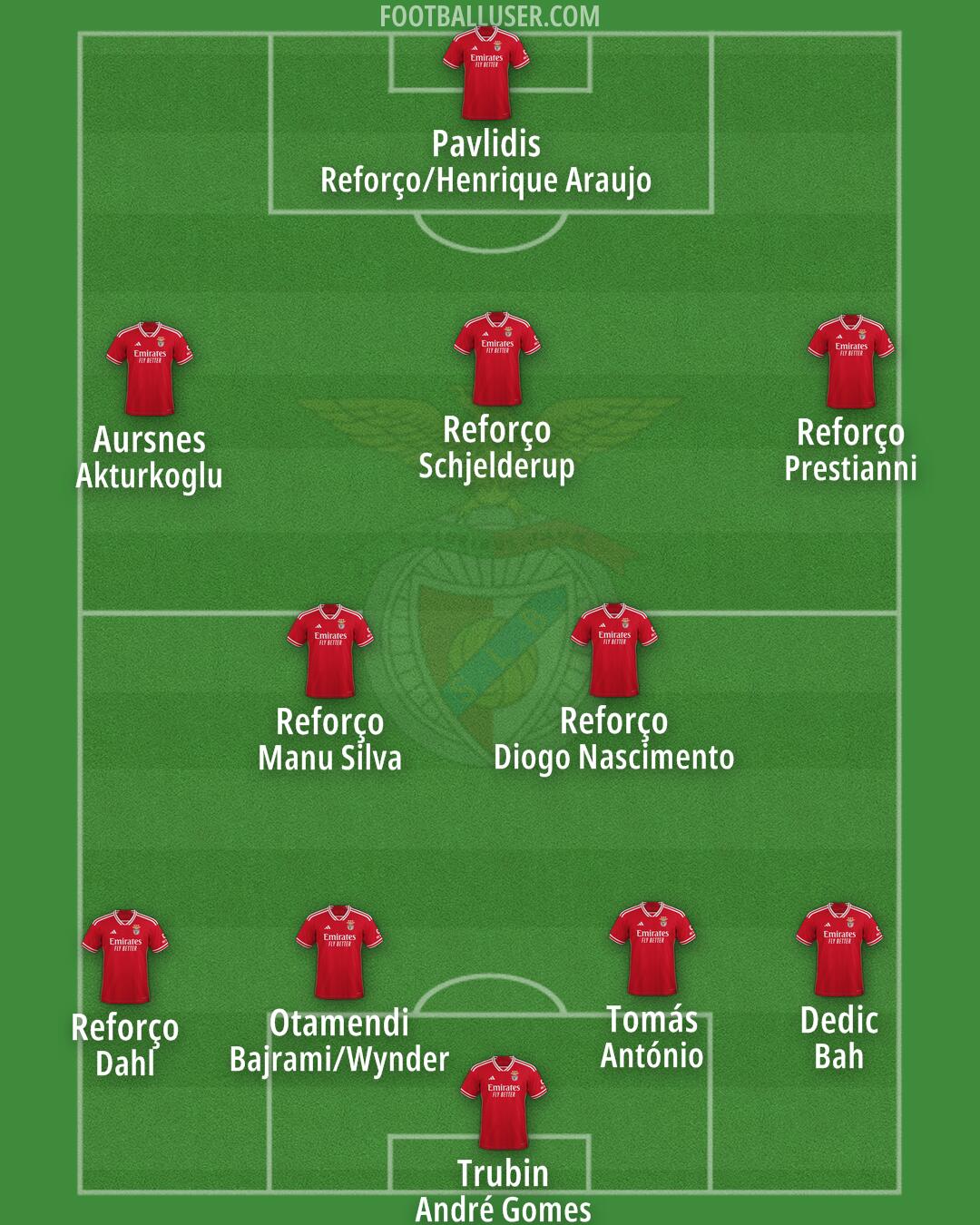 SL Benfica Formation 2025