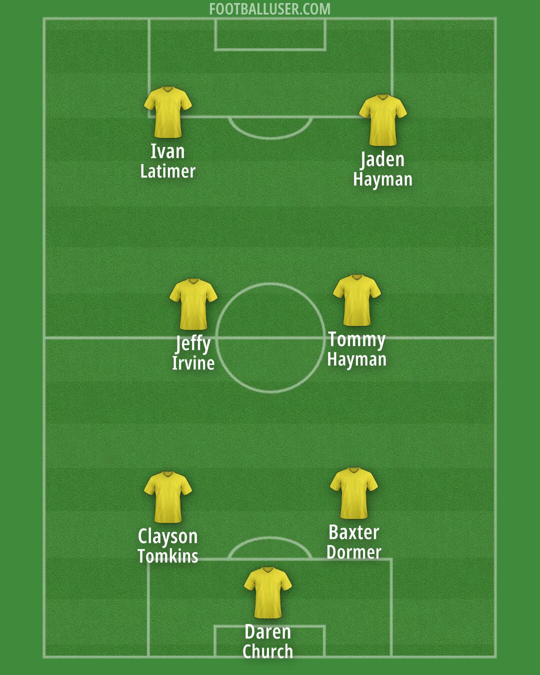 Barcelona Formation 2025