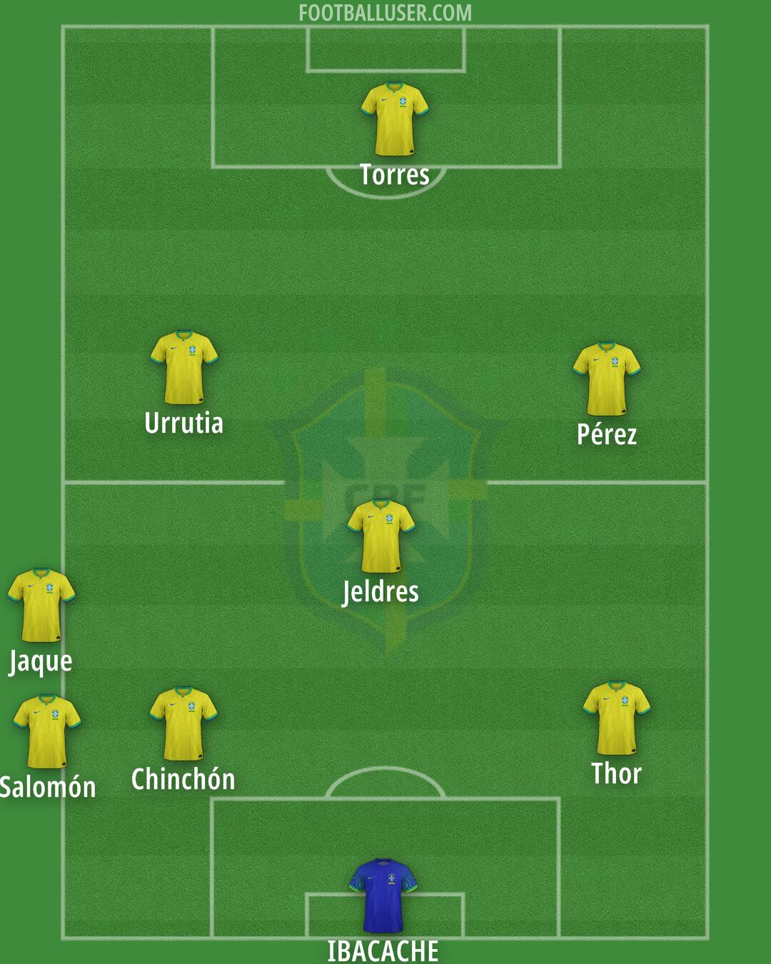 Brazil Formation 2025