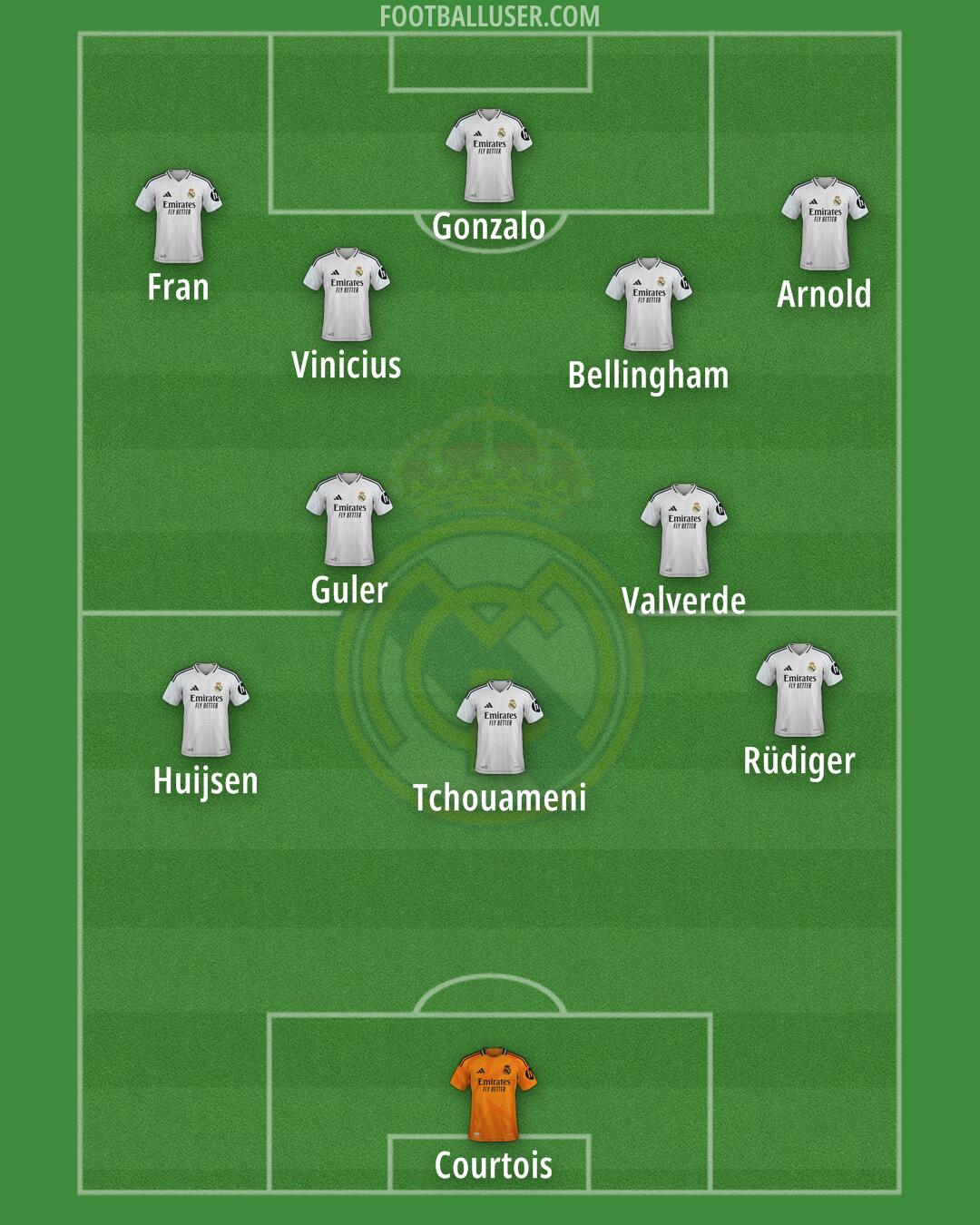 Real Madrid Formation 2025