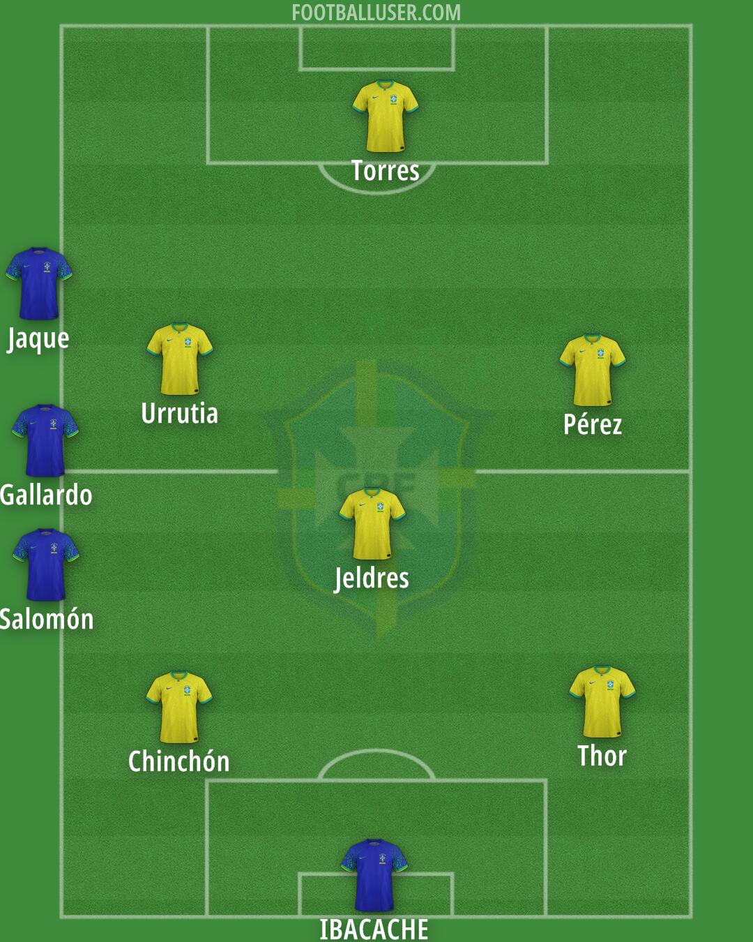 Brazil Formation 2025