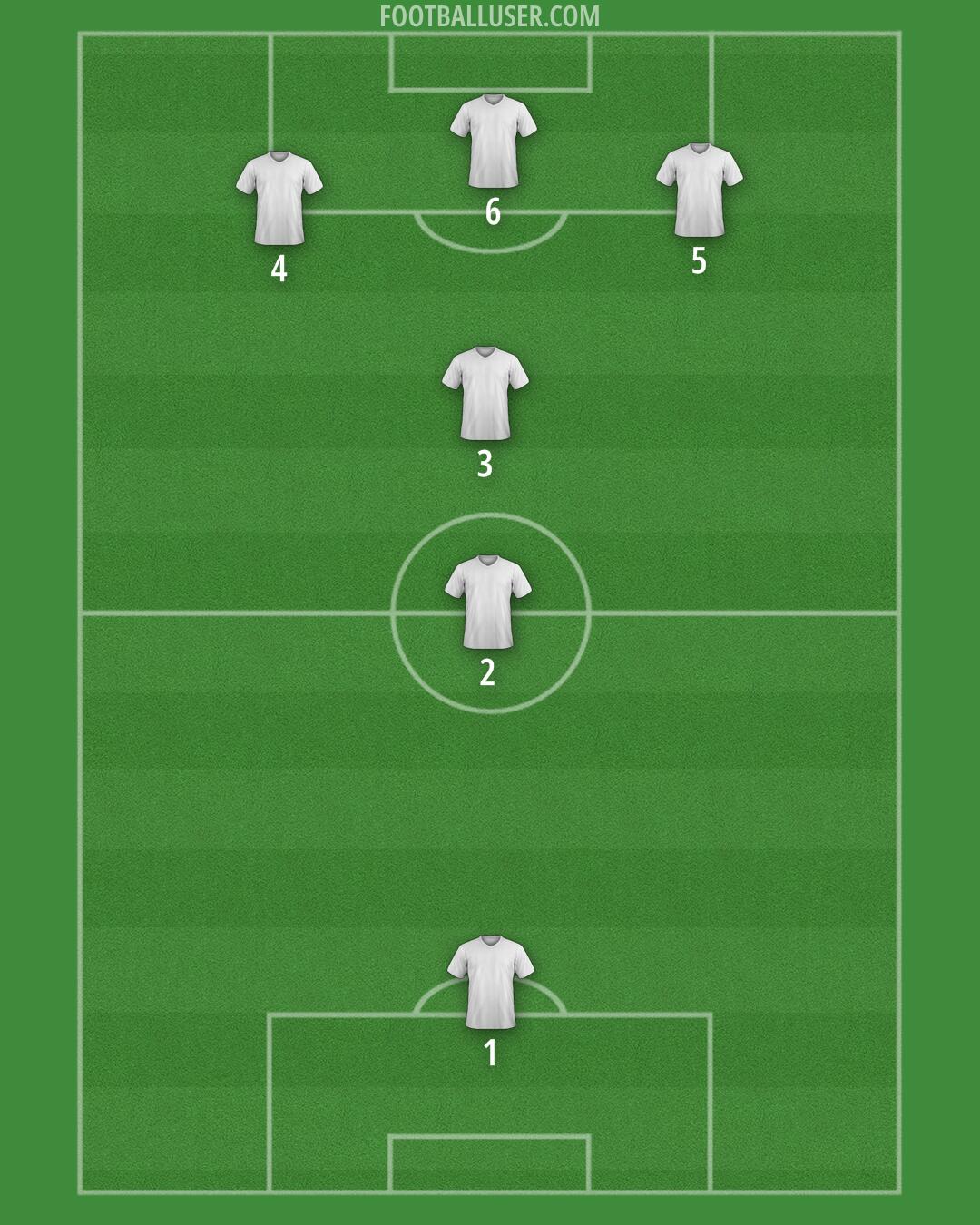 Arsenal Formation 2025
