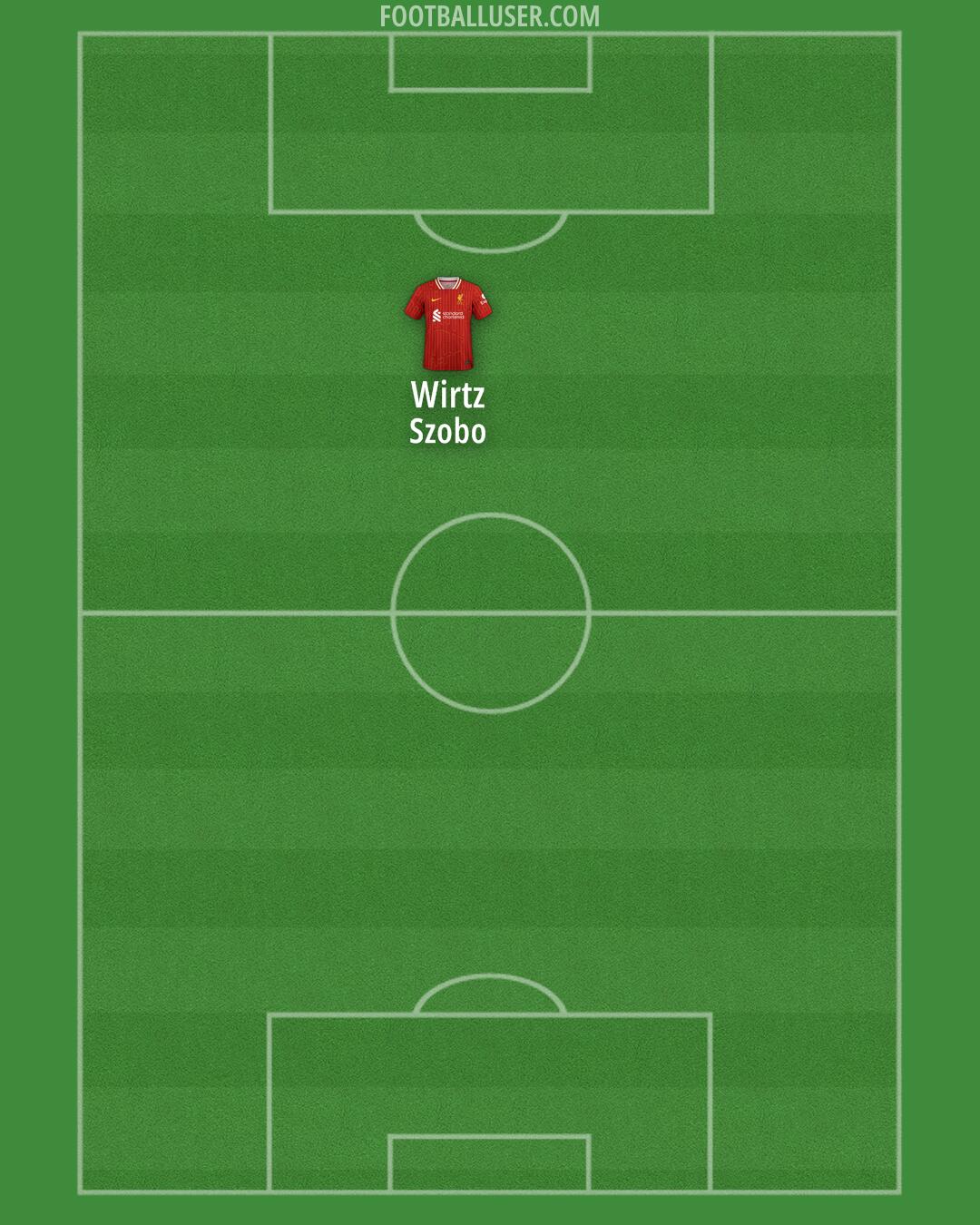 Liverpool Formation 2025