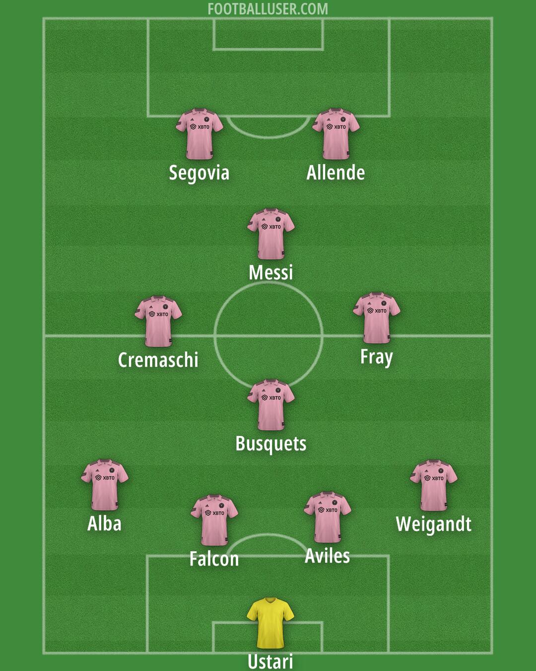 Inter Miami Formation 2025