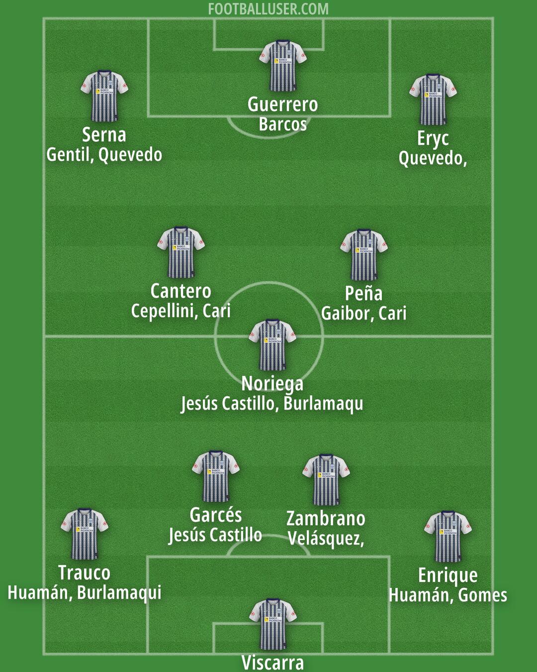 Alianza Formation 2025