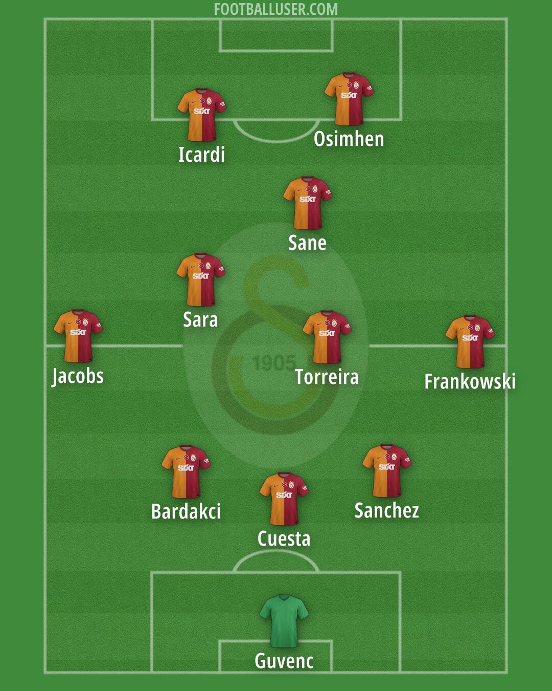 Galatasaray Formation 2025