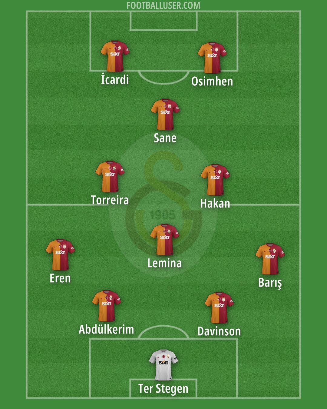Galatasaray Formation 2025