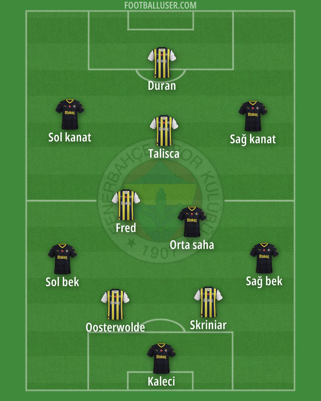 Fenerbahçe Formation 2025