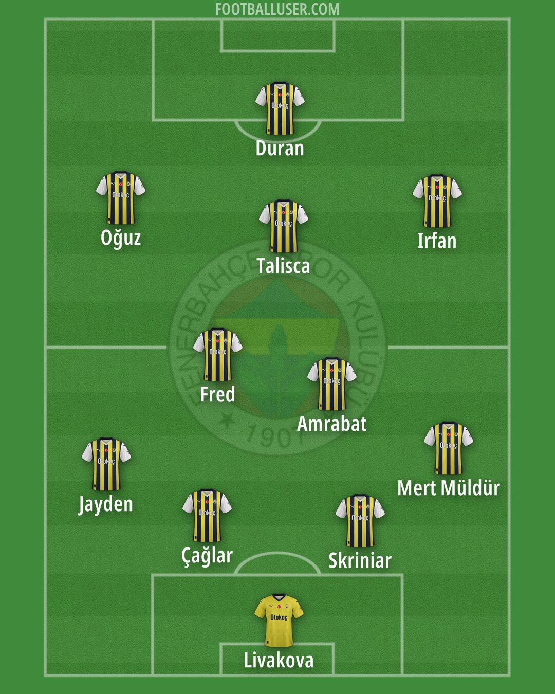 Fenerbahçe Formation 2025