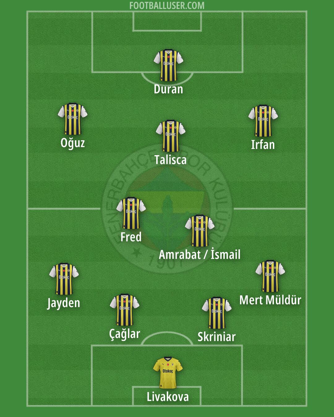 Fenerbahçe Formation 2025
