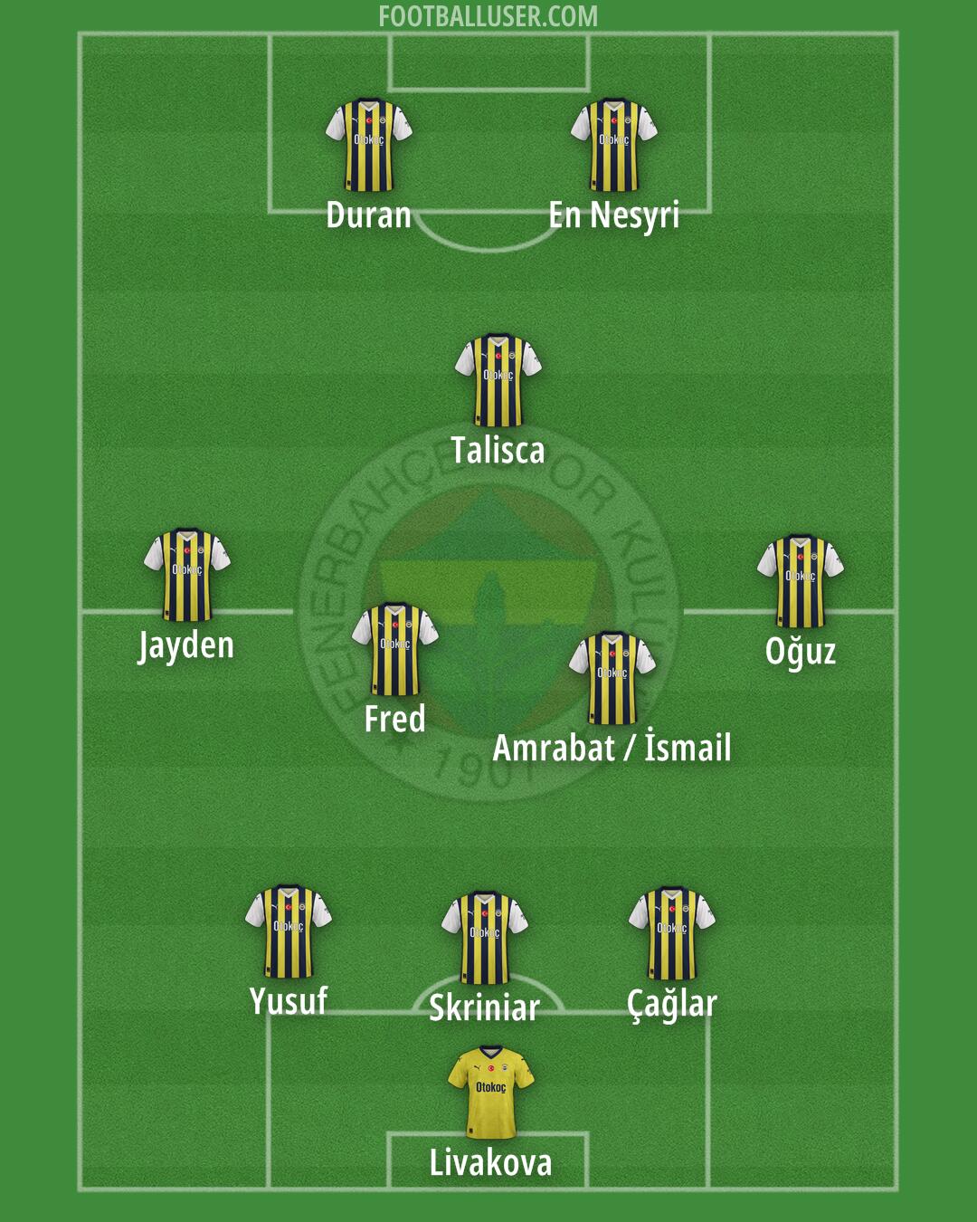 Fenerbahçe Formation 2025