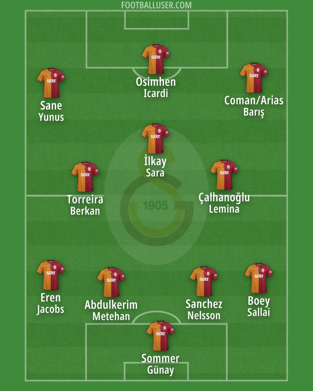 Galatasaray Formation 2025