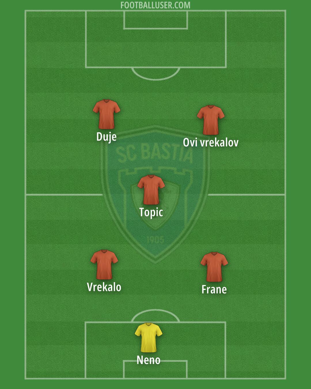 Bastia Formation 2025