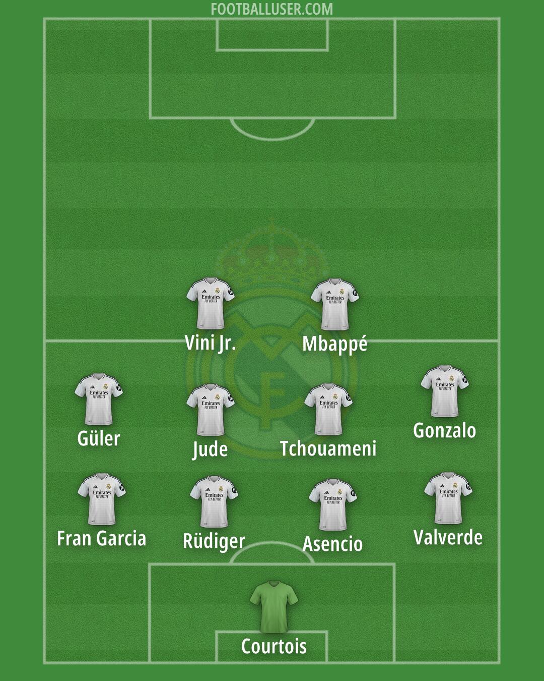 Real Madrid Formation 2025