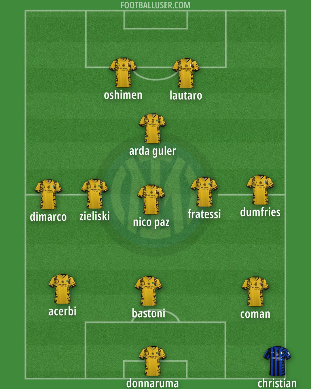 Inter Formation 2025