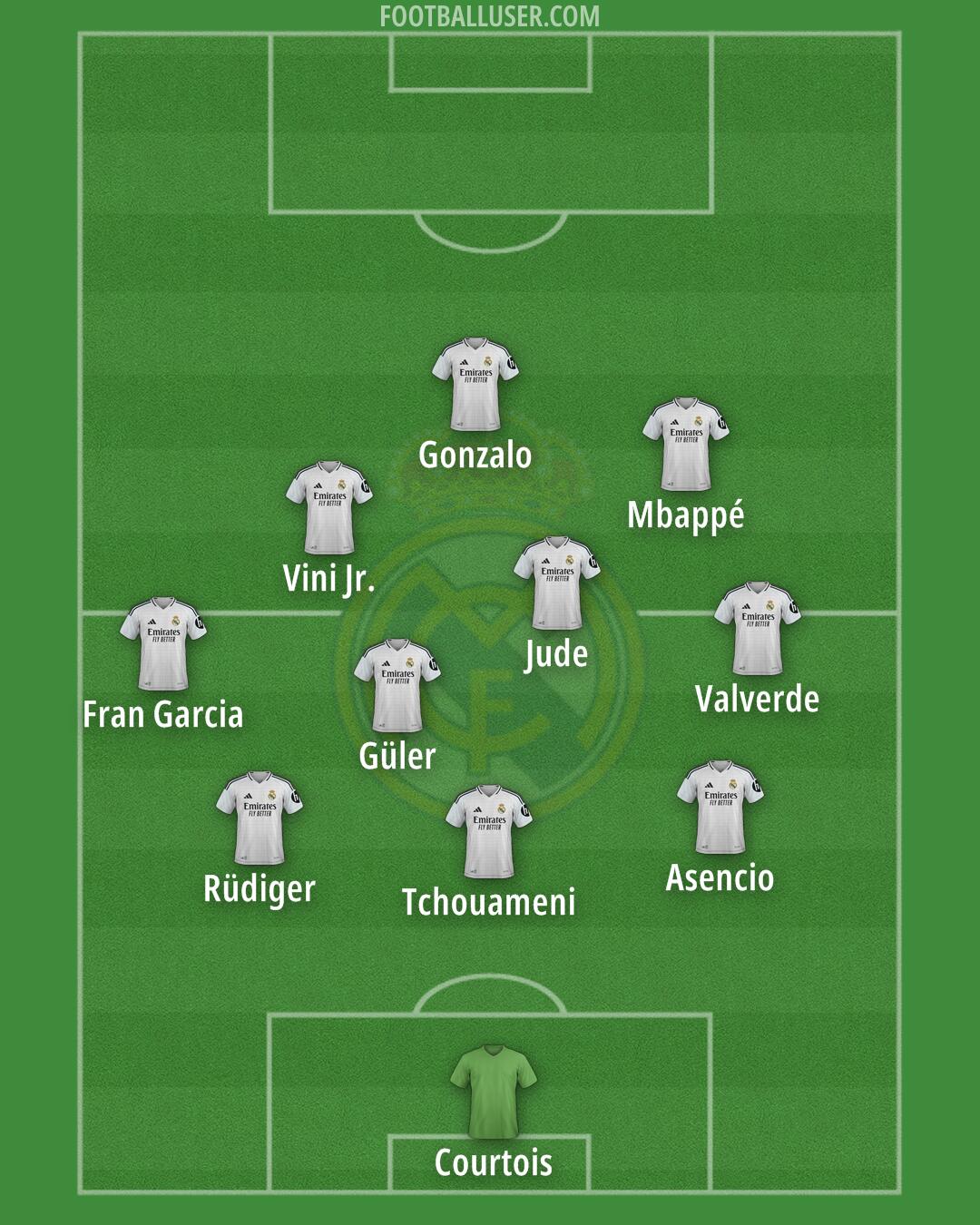 Real Madrid Formation 2025