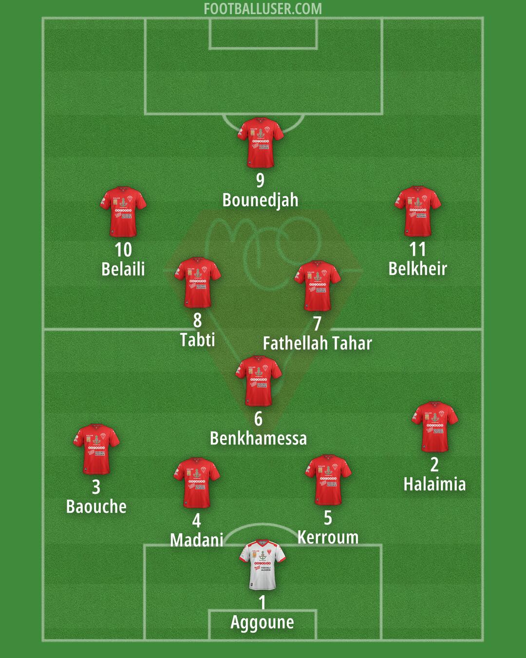 MC Oran Formation 2025