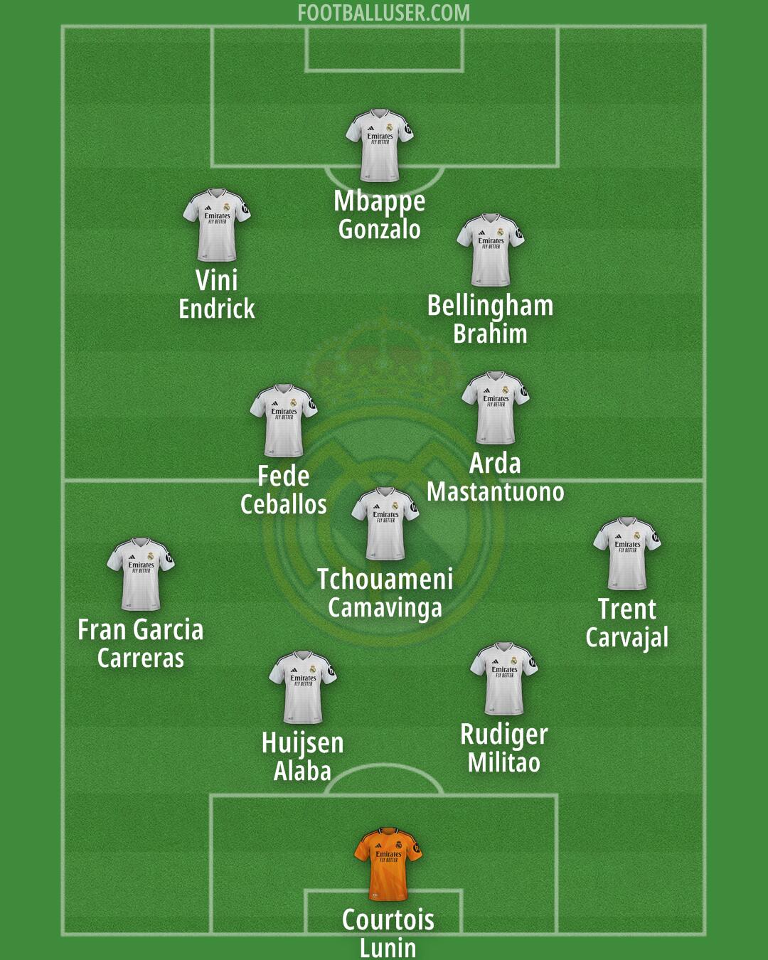 Real Madrid Formation 2025