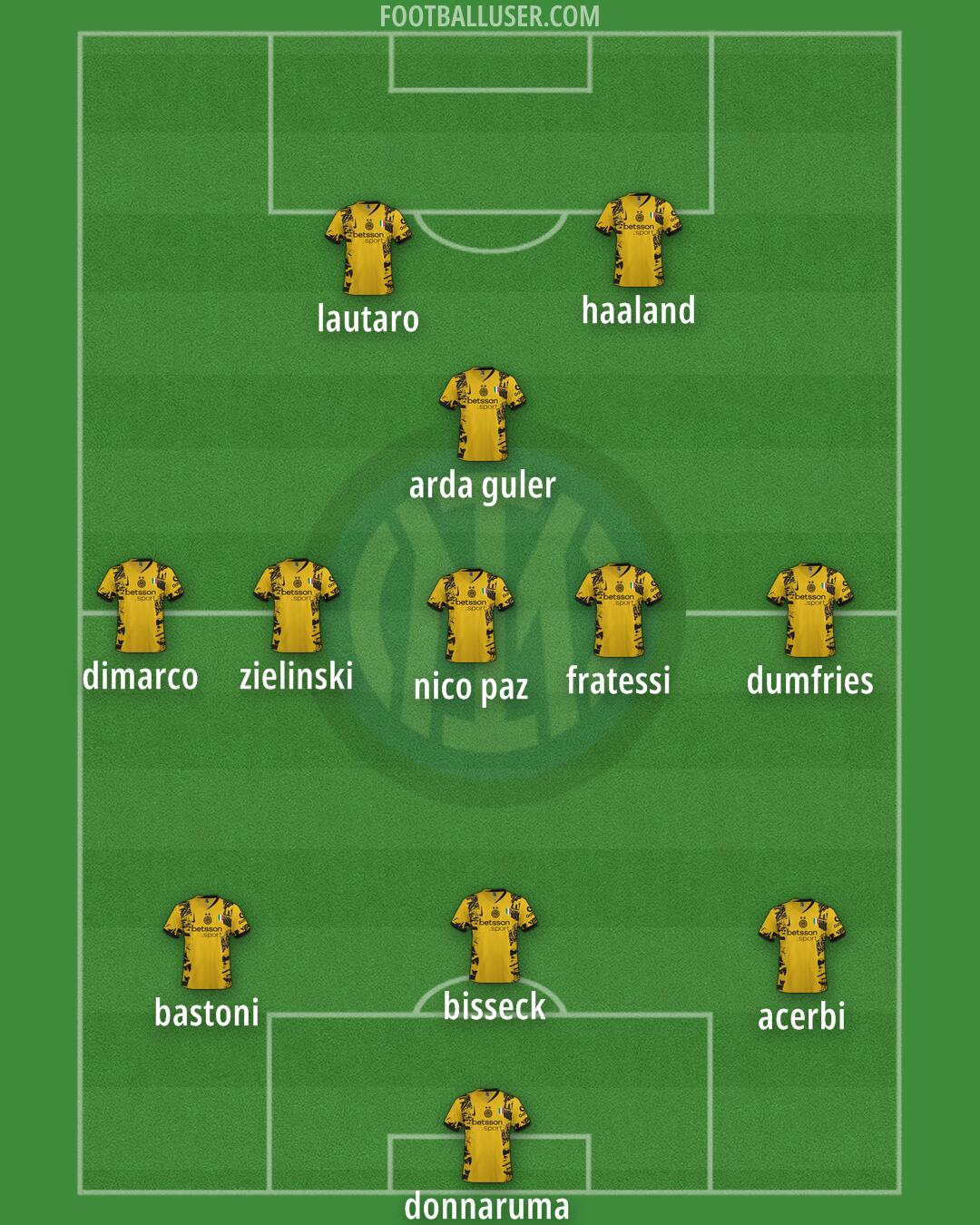 Inter Formation 2025
