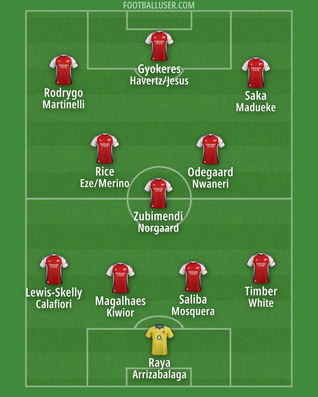 Arsenal Formation 2025
