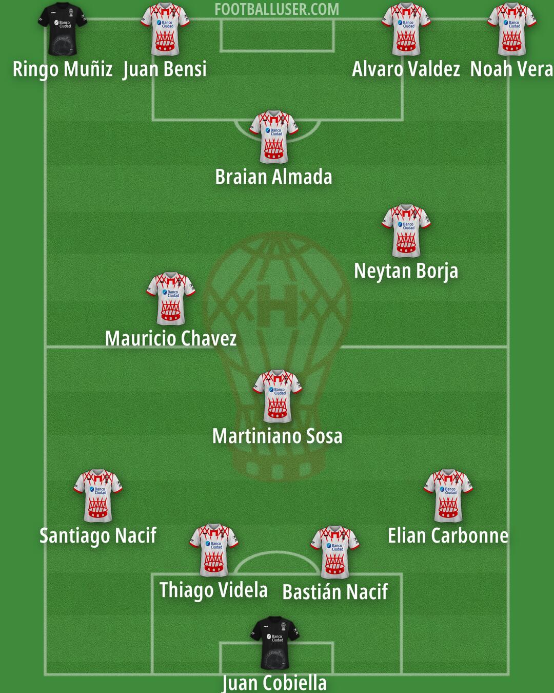 Huracán Formation 2025