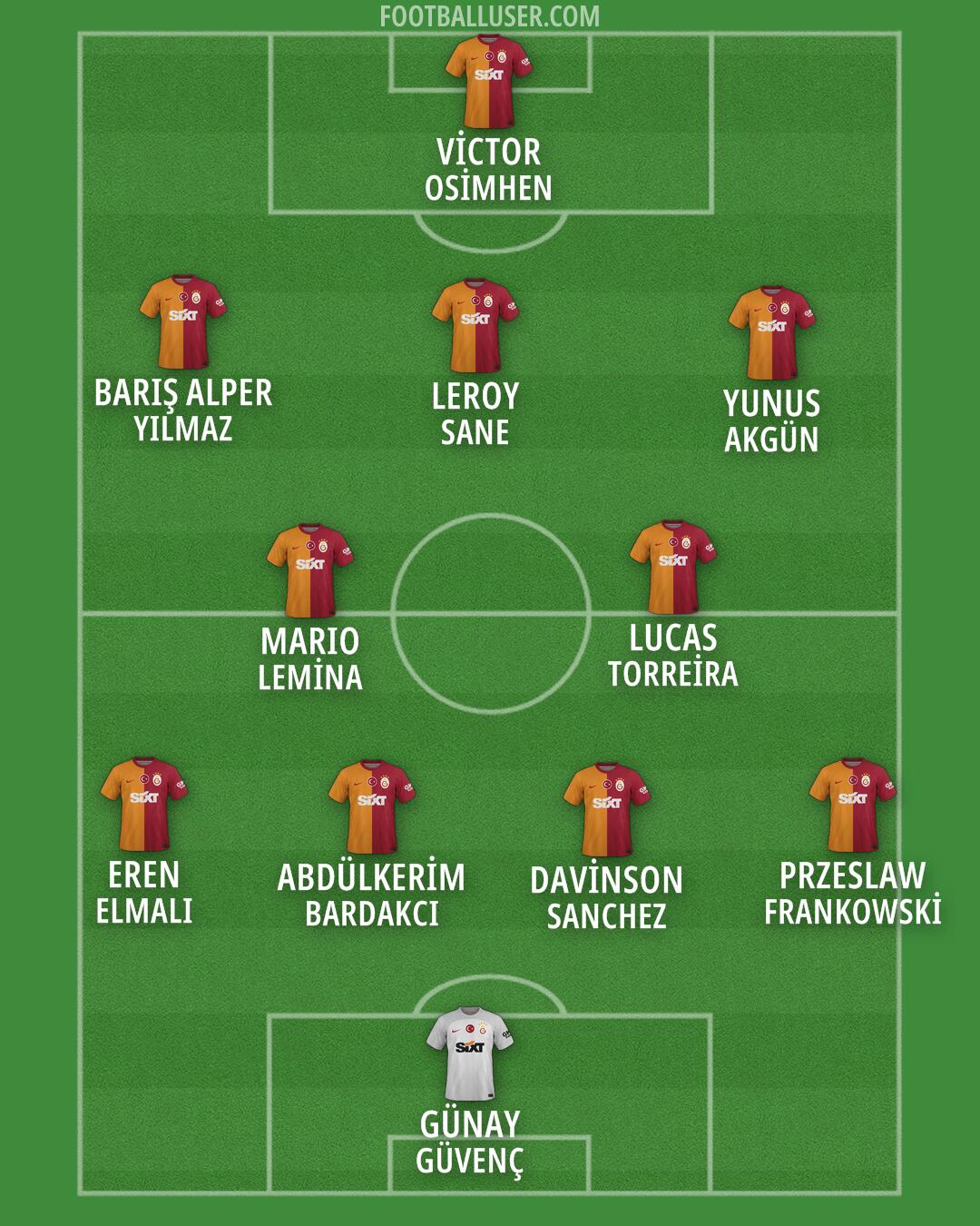 Galatasaray Formation 2025