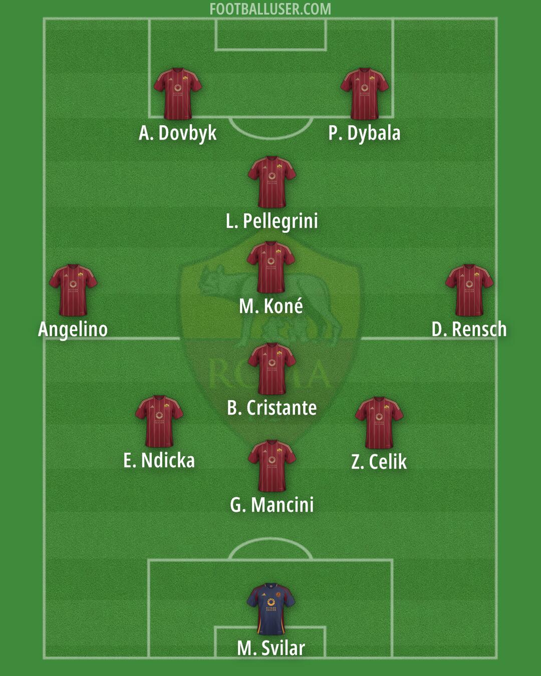 Roma Formation 2025