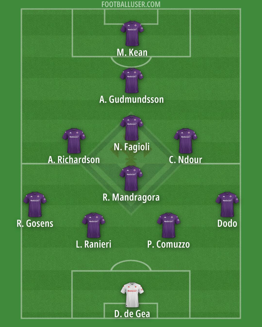 Fiorentina Formation 2025