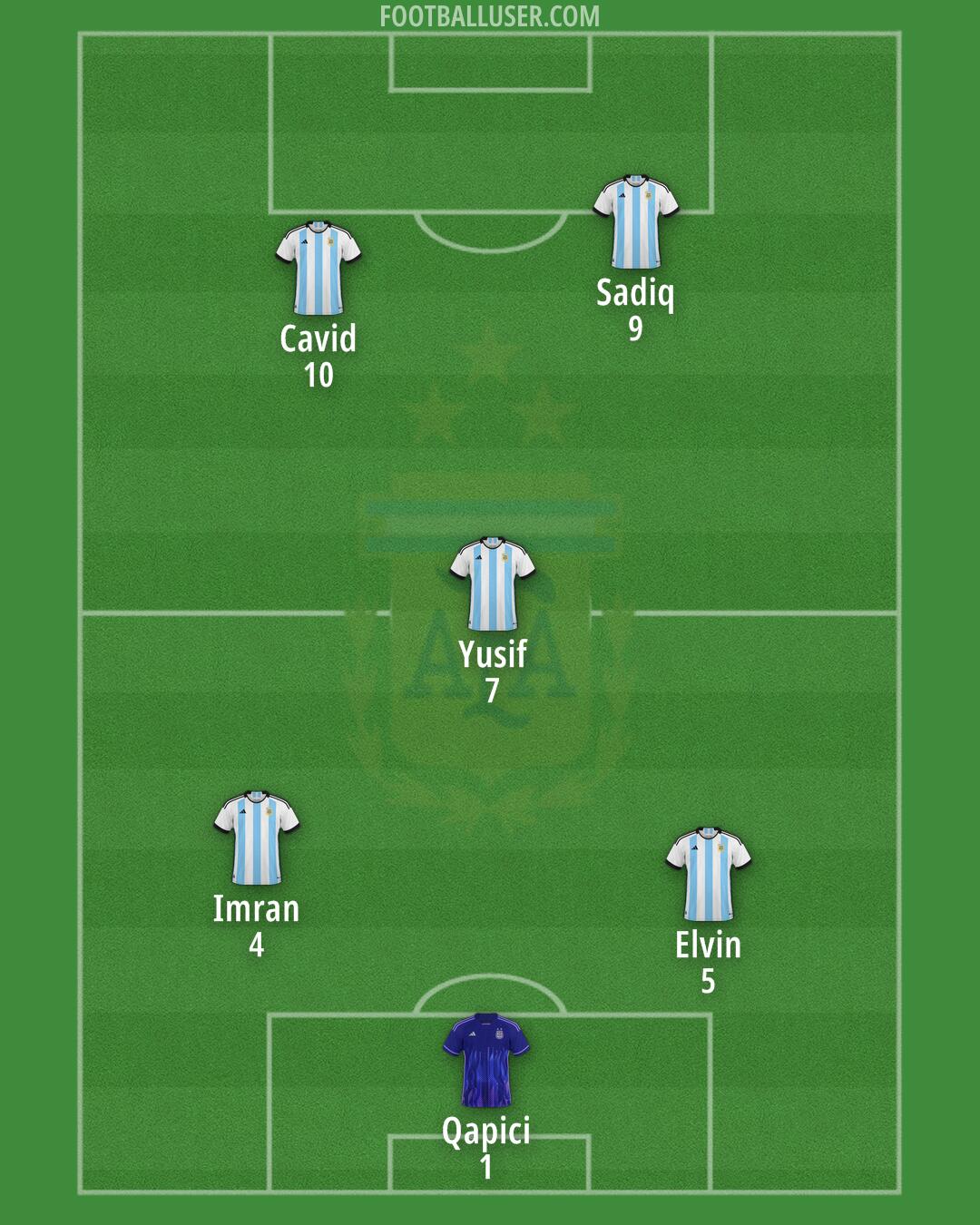 Argentina Formation 2025