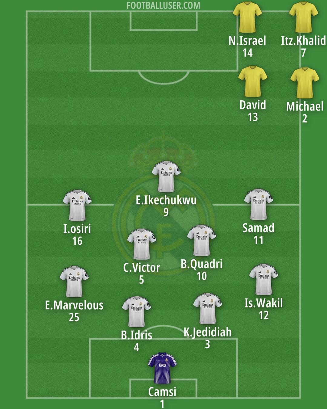Real Madrid Formation 2025