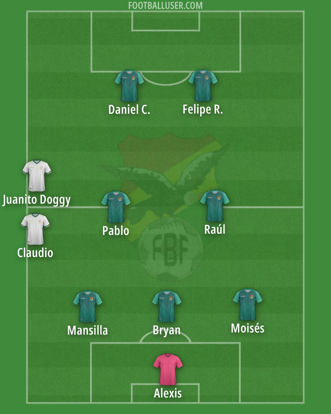 Bolivia Formation 2025