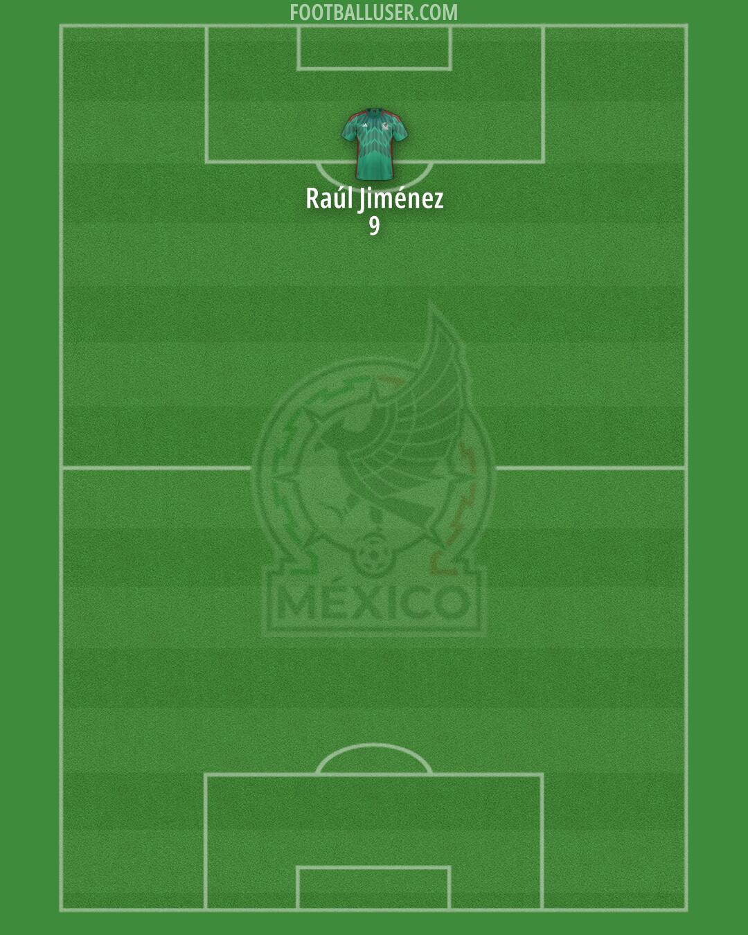 Mexico Formation 2025