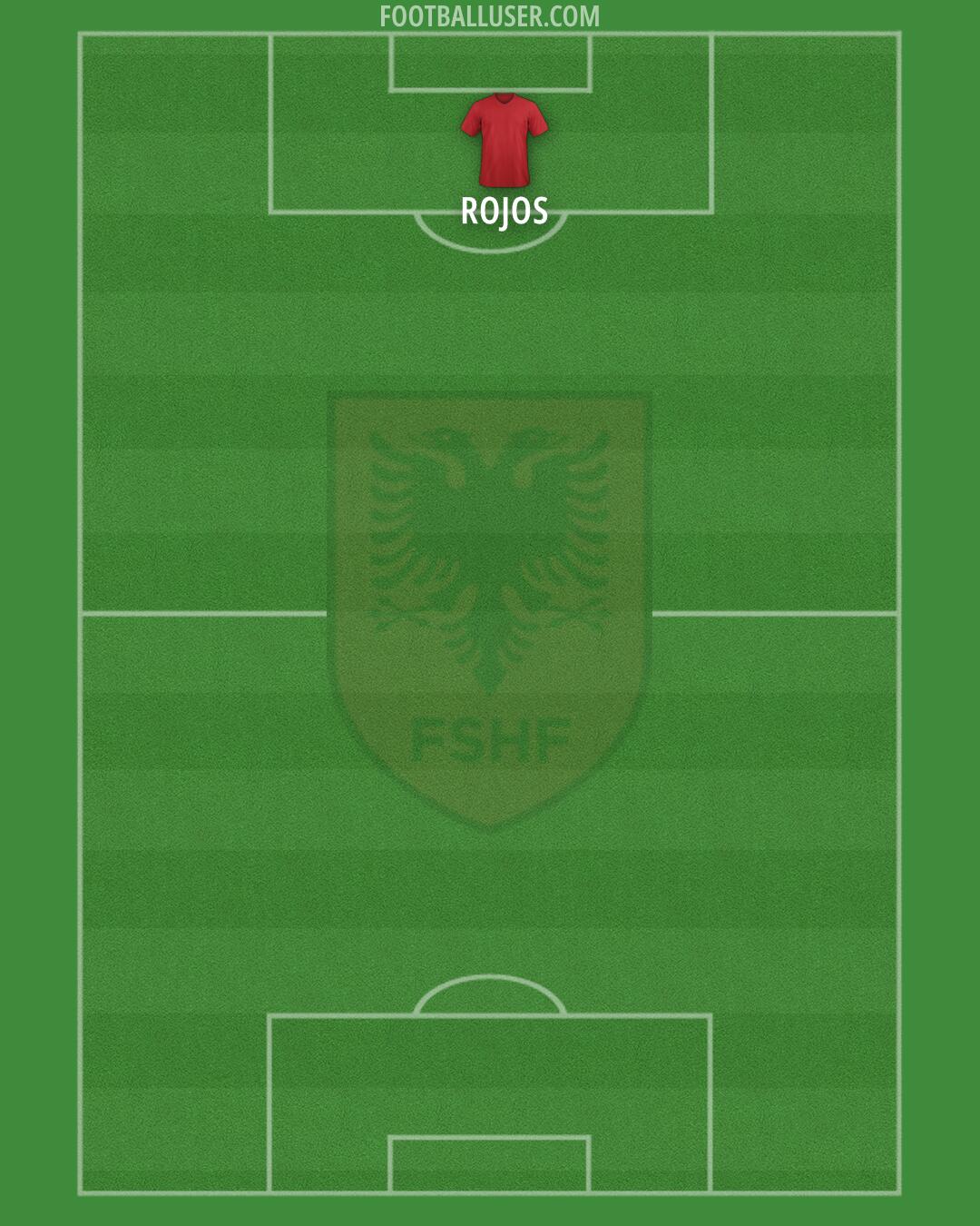 Albania Formation 2025