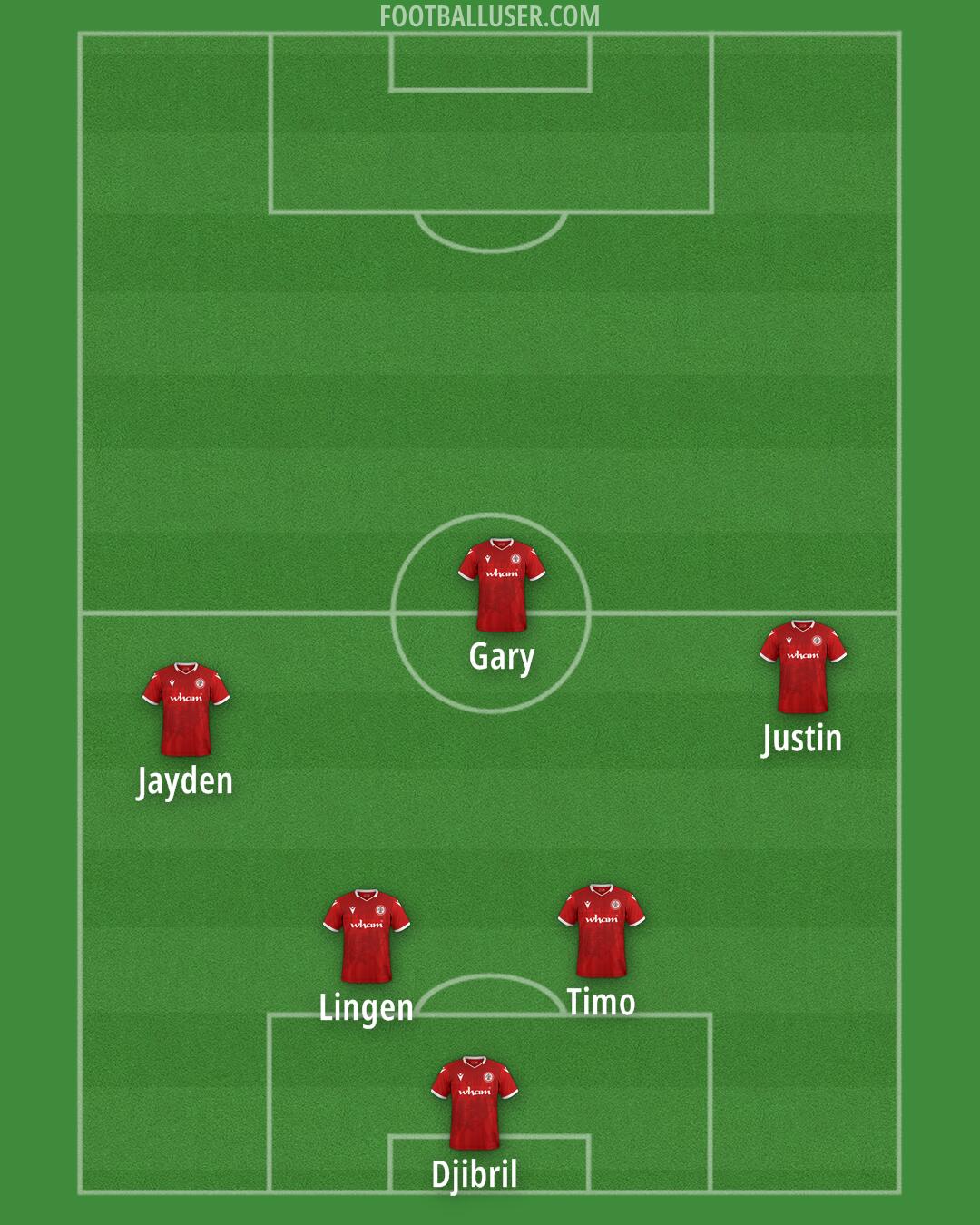 Accrington Formation 2025