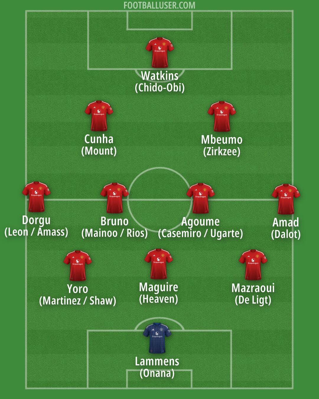 Man Utd Formation 2025