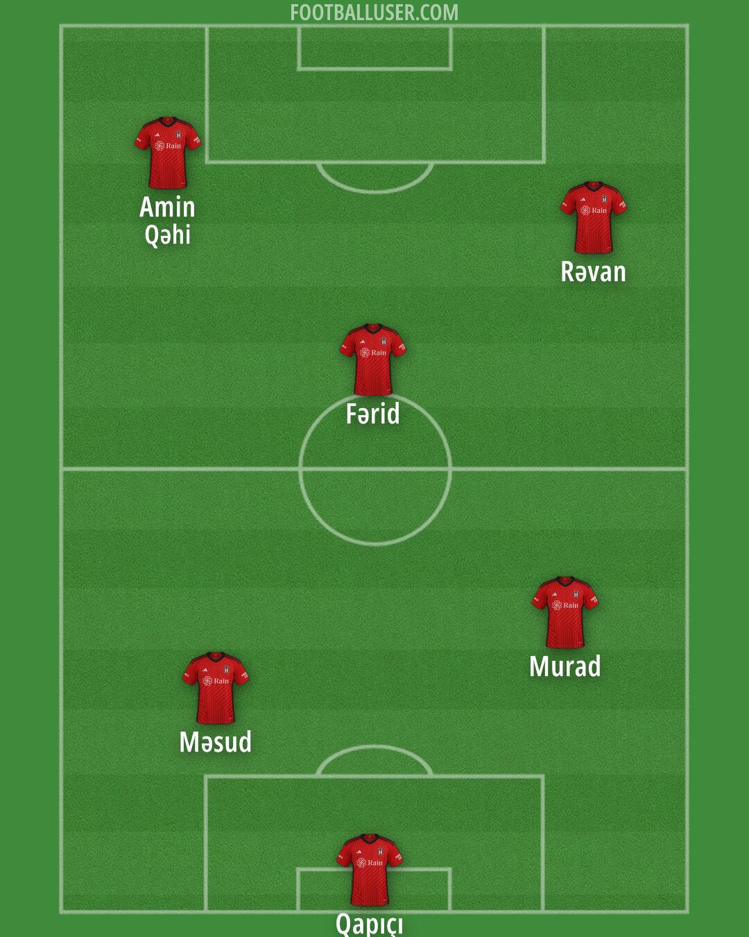 Besiktas Formation 2025