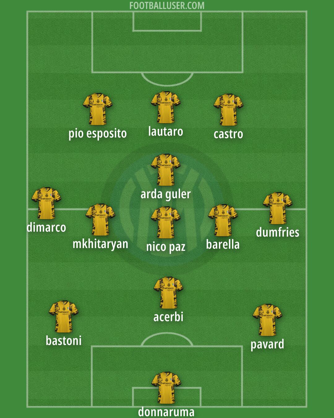 Inter Formation 2025