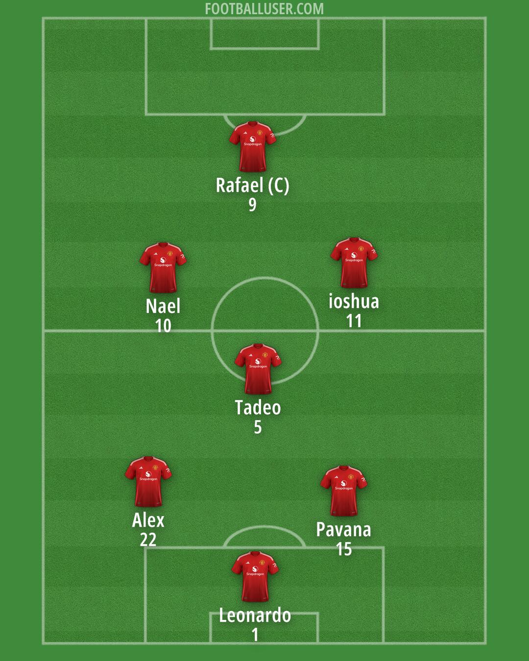 Man Utd Formation 2025
