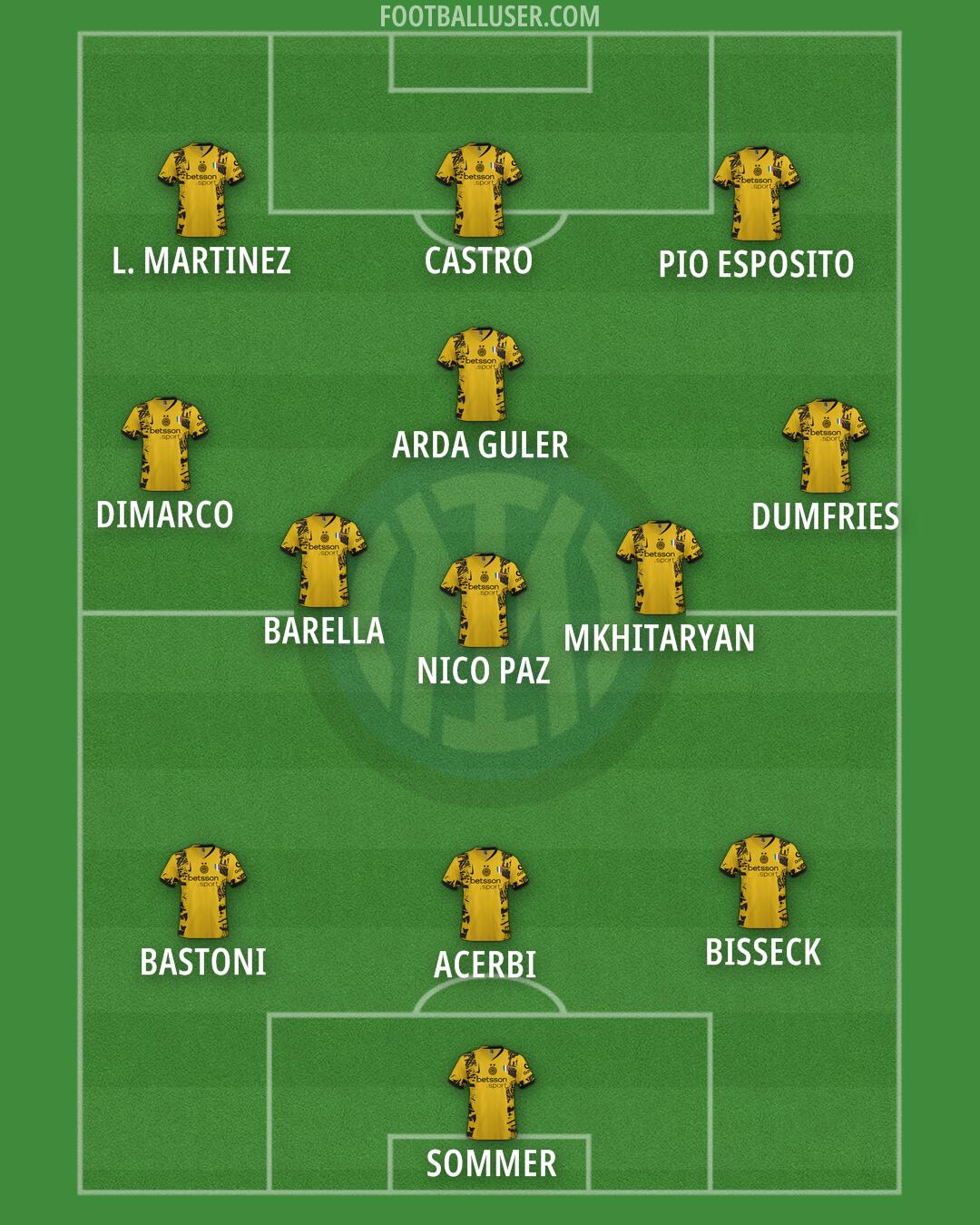 Inter Formation 2025