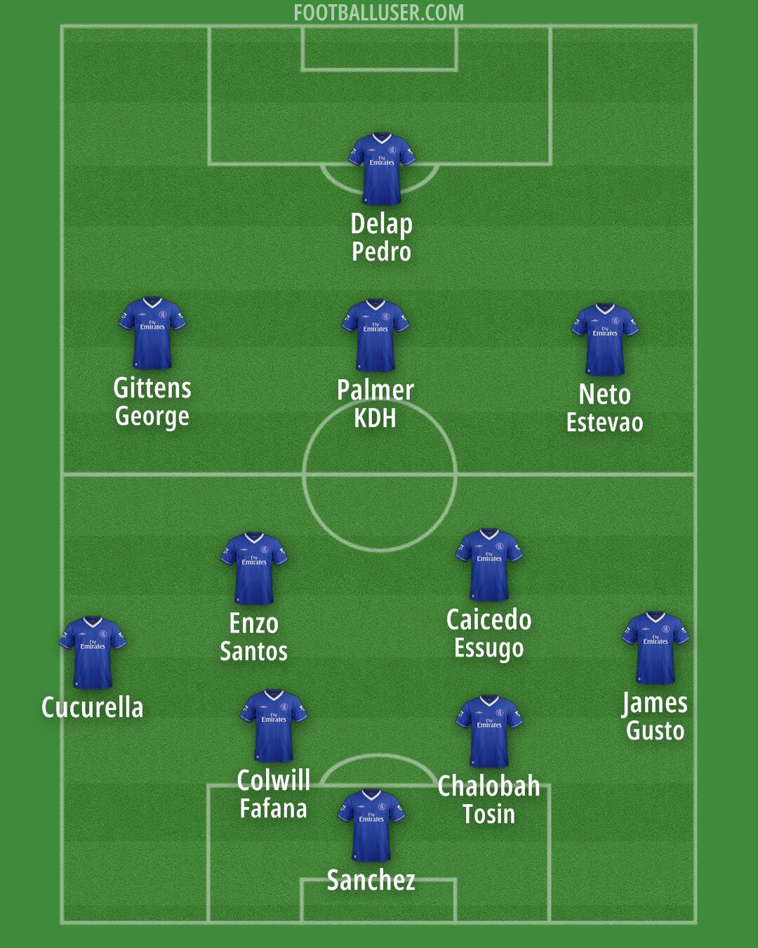 Chelsea Formation 2025