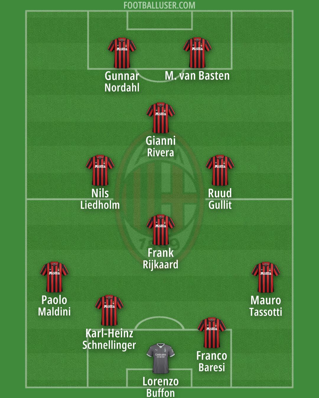 Milan Formation 2025