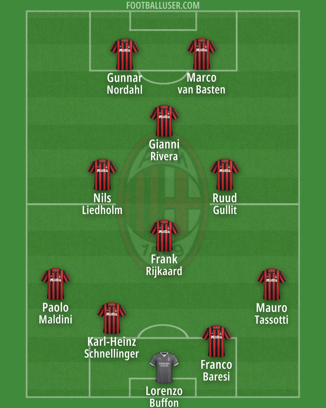 Milan Formation 2025
