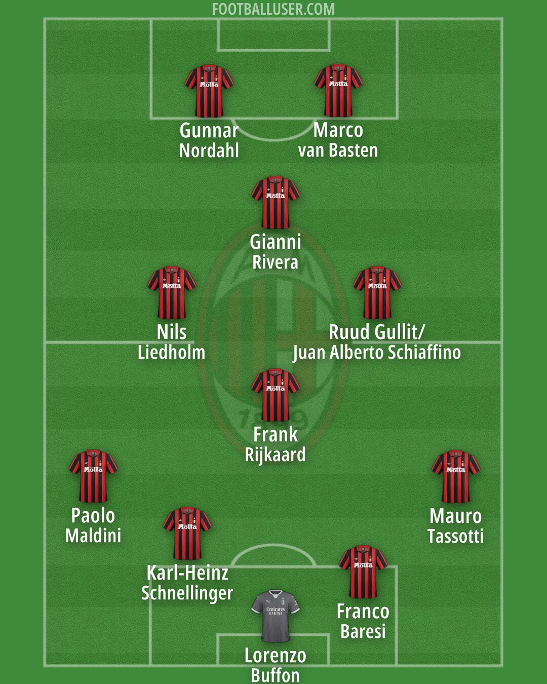 Milan Formation 2025