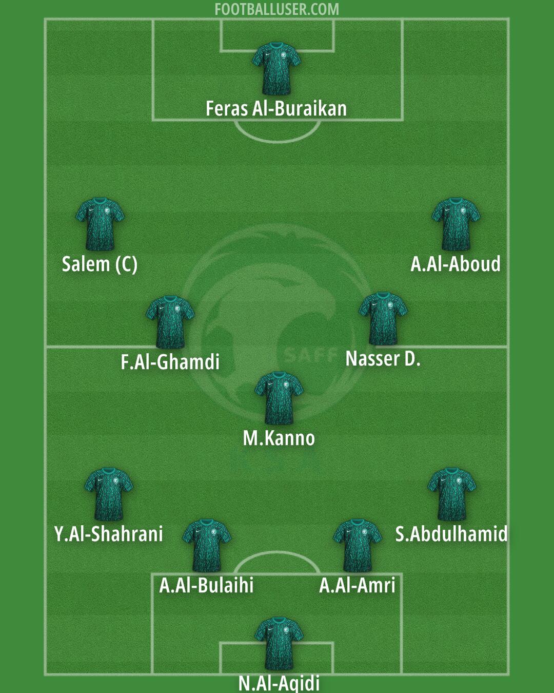 Saudi Arabia Formation 2025