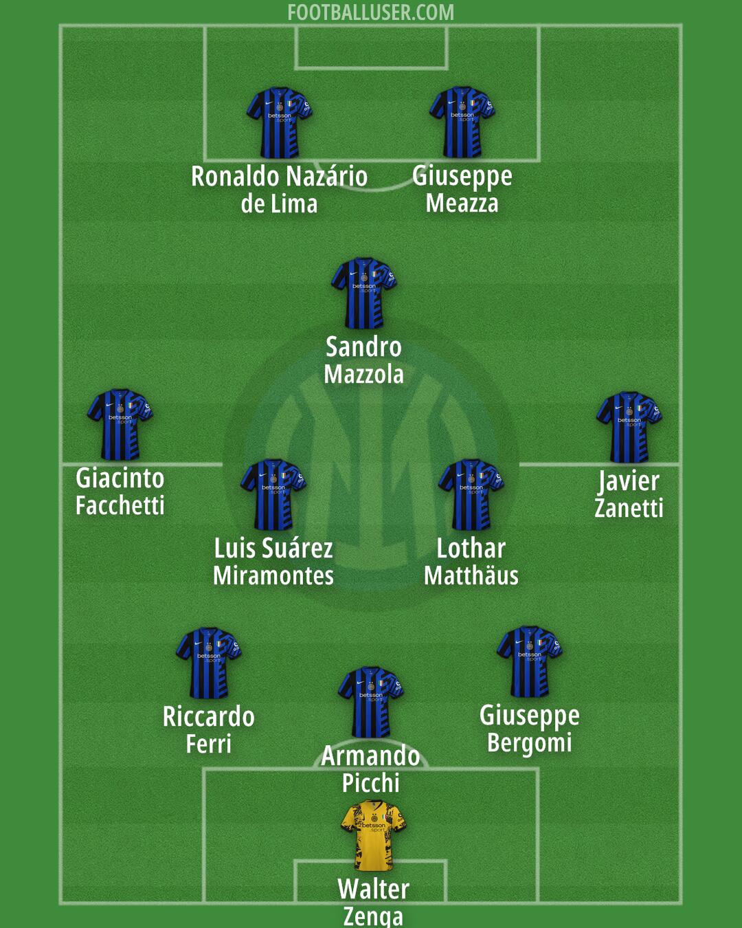 Inter Formation 2025