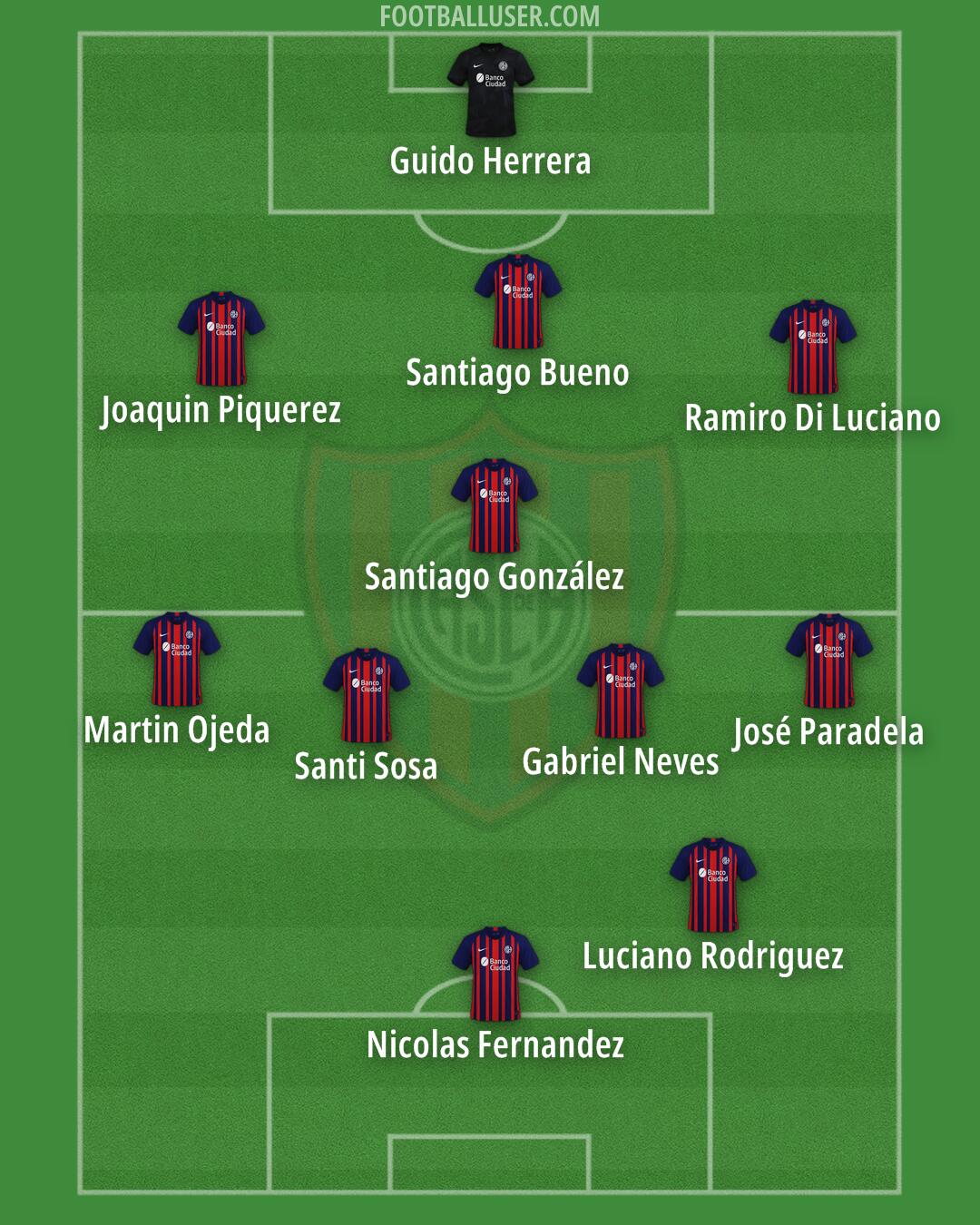 San Lorenzo Formation 2025