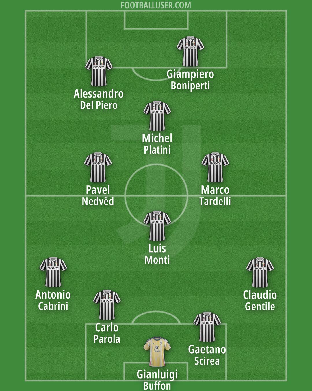 Juventus Formation 2025