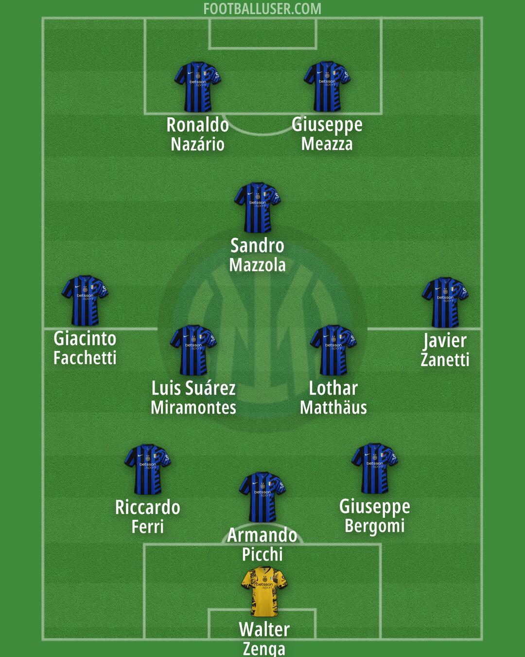 Inter Formation 2025