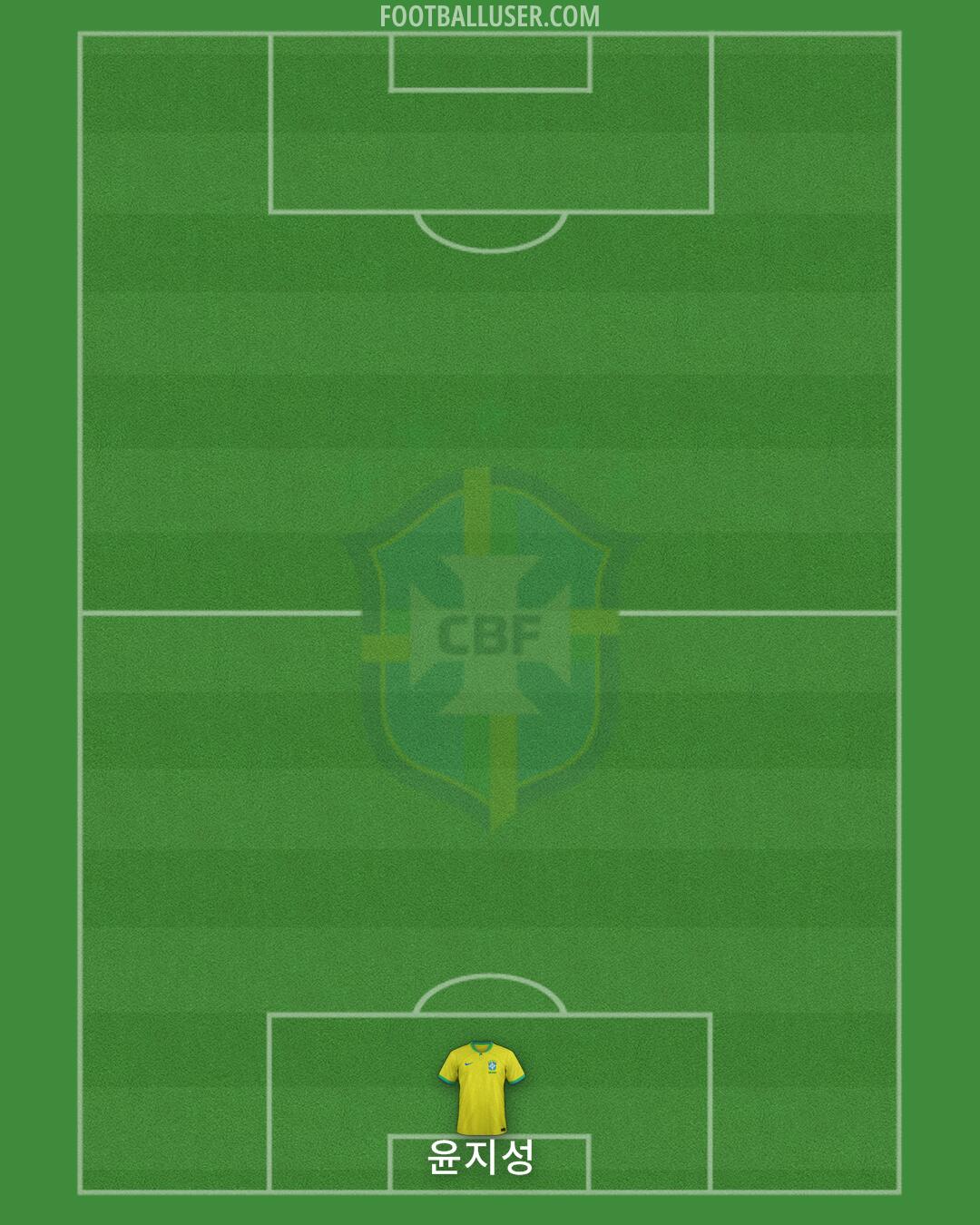 Brazil Formation 2025